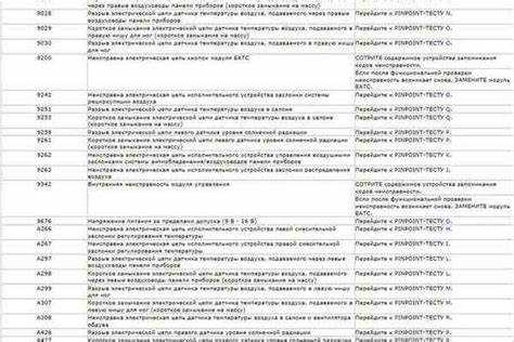 Рекомендации по предотвращению повторного появления проблемы