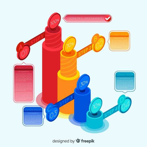 Методы проверки и измерения параметра адаптации