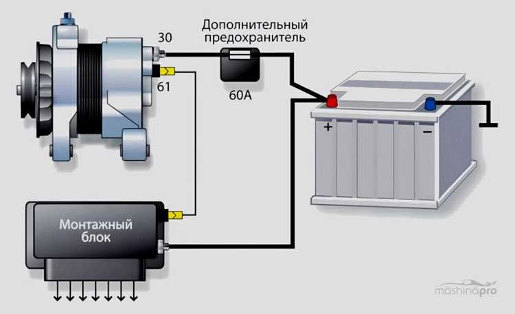 Проблемы с аккумулятором автомобиля