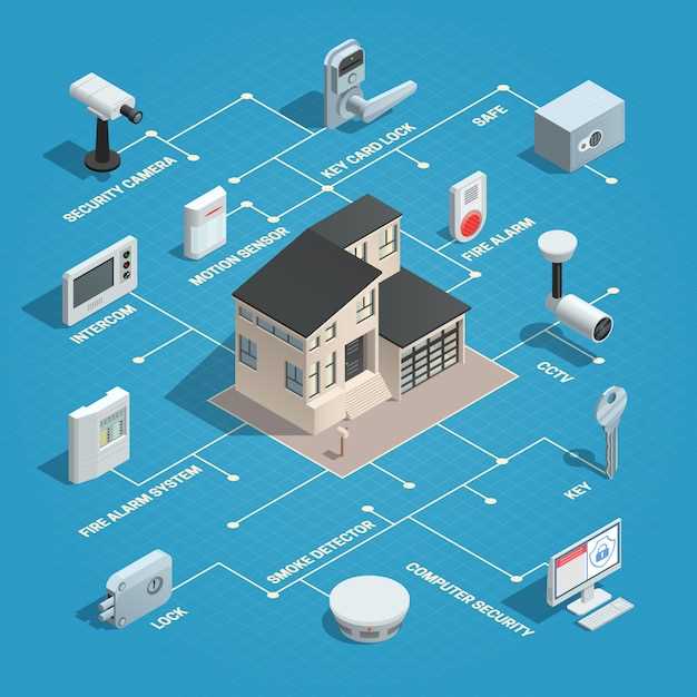 Тестирование работы сигнализации