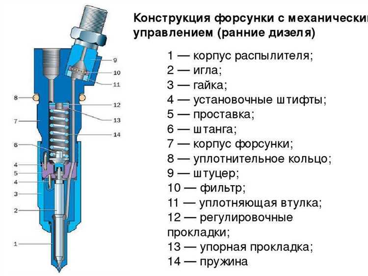 Проверка