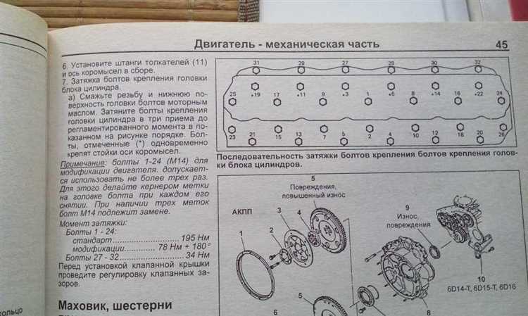 Что