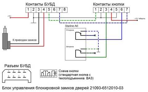 Этапы