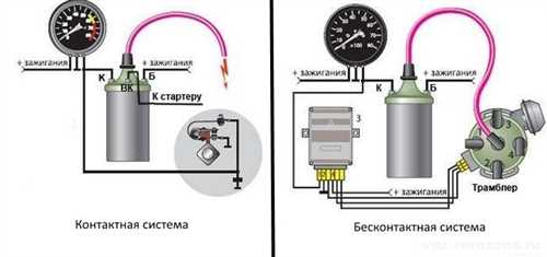 Шаг