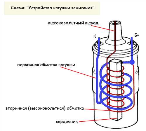 Шаг