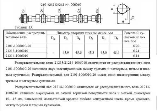 Способы