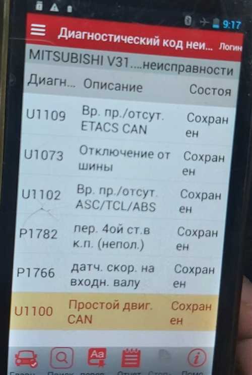 Способы