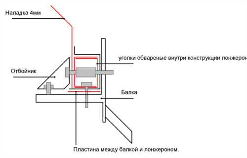 Описание