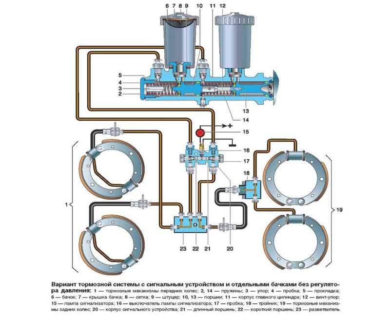 Необходимые