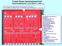 Предохранители nissan wingroad